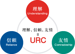 理解、信頼、友情 = URC