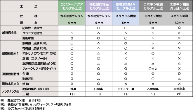 ロンジーアクア