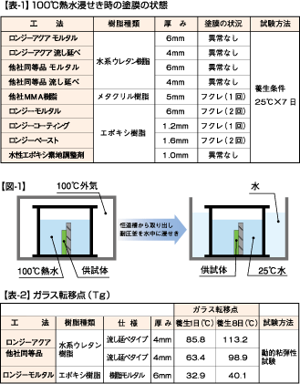表