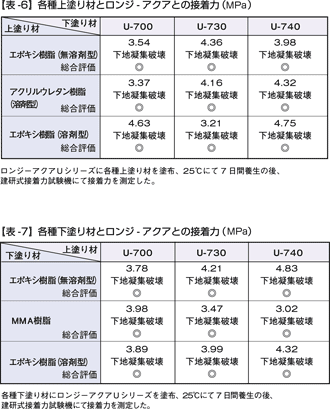 表6・7
