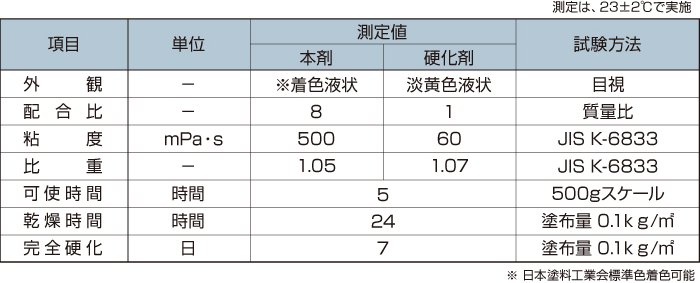 性状