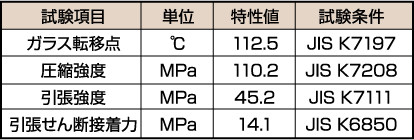 性状