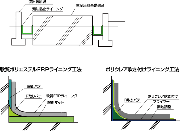 物性