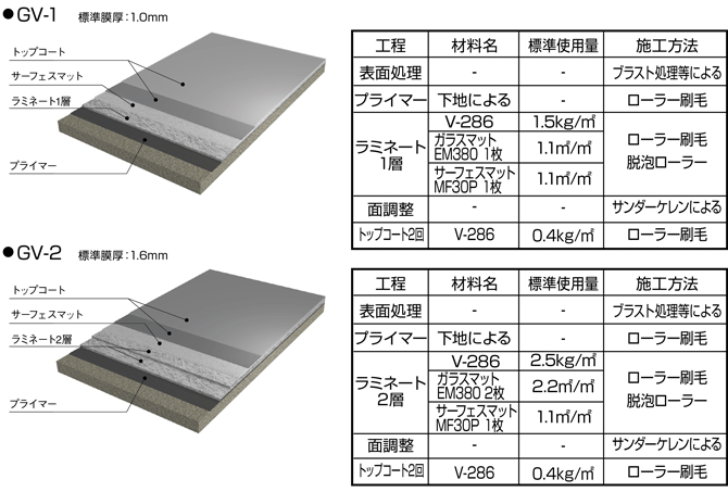 GV-1,GV-2