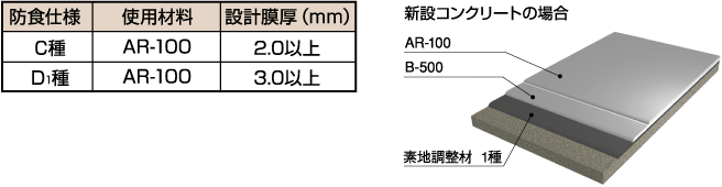 防食仕様