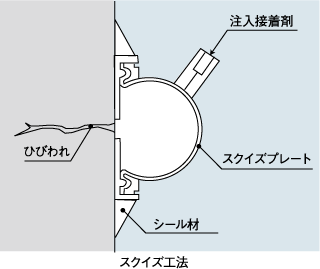 仕様