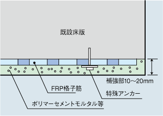 仕様