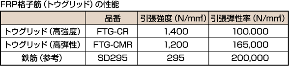 性能・物性