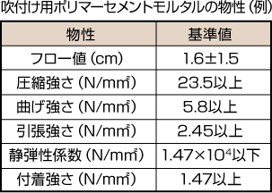 物性