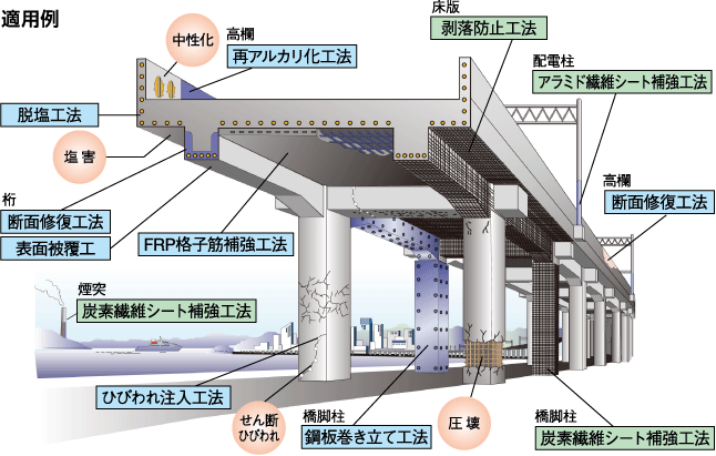 構造物補修補強工事 スリーボンドユニコム株式会社