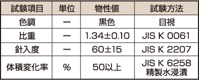 基本物性