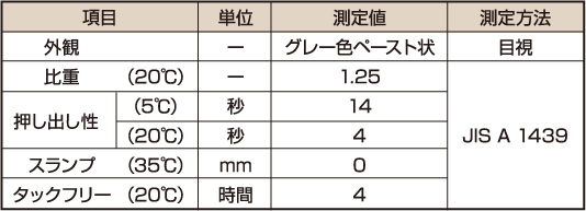 性状