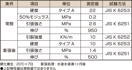 硬化後の物性