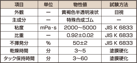 性状