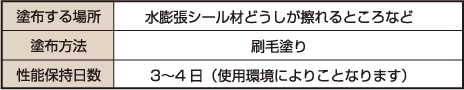 施工に関して