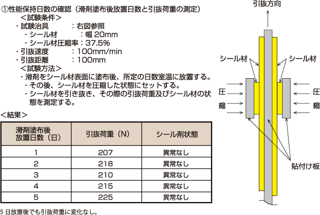 性能