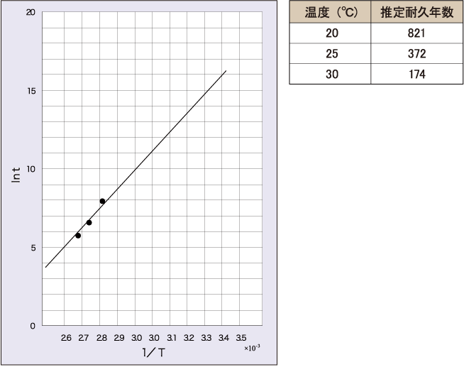 人気の プロキュアエースモリコート 乾性被膜 D-7409乾性被膜潤滑剤 1kg  124-0132 7409-10 4缶