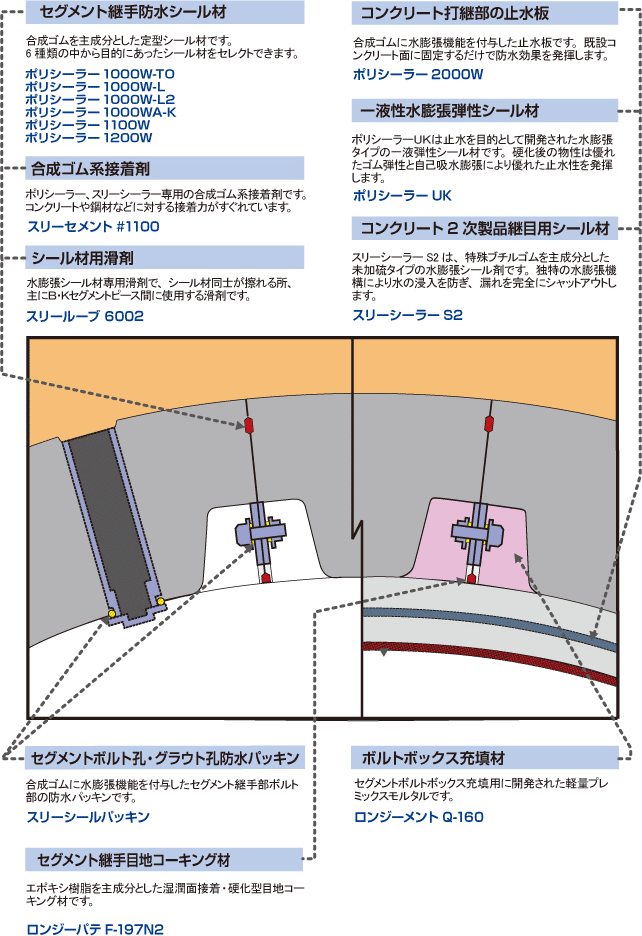 シールド図