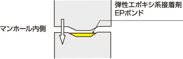 施工断面図