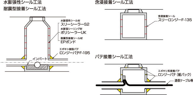 施工断面図