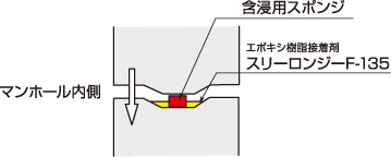 施工断面図