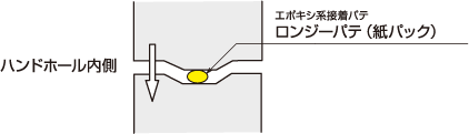 施工断面図